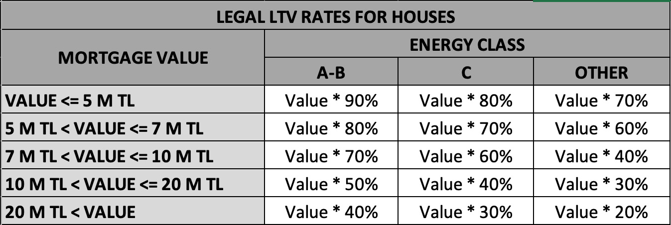 Mortgage Rates